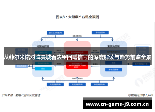 从菲尔米诺对阵曼城看法甲回暖信号的深度解读与趋势前瞻全景